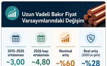 Bakırda Yeni Süper Döngü Tartışması: 2026 Yatırımları Ne Söylüyor?